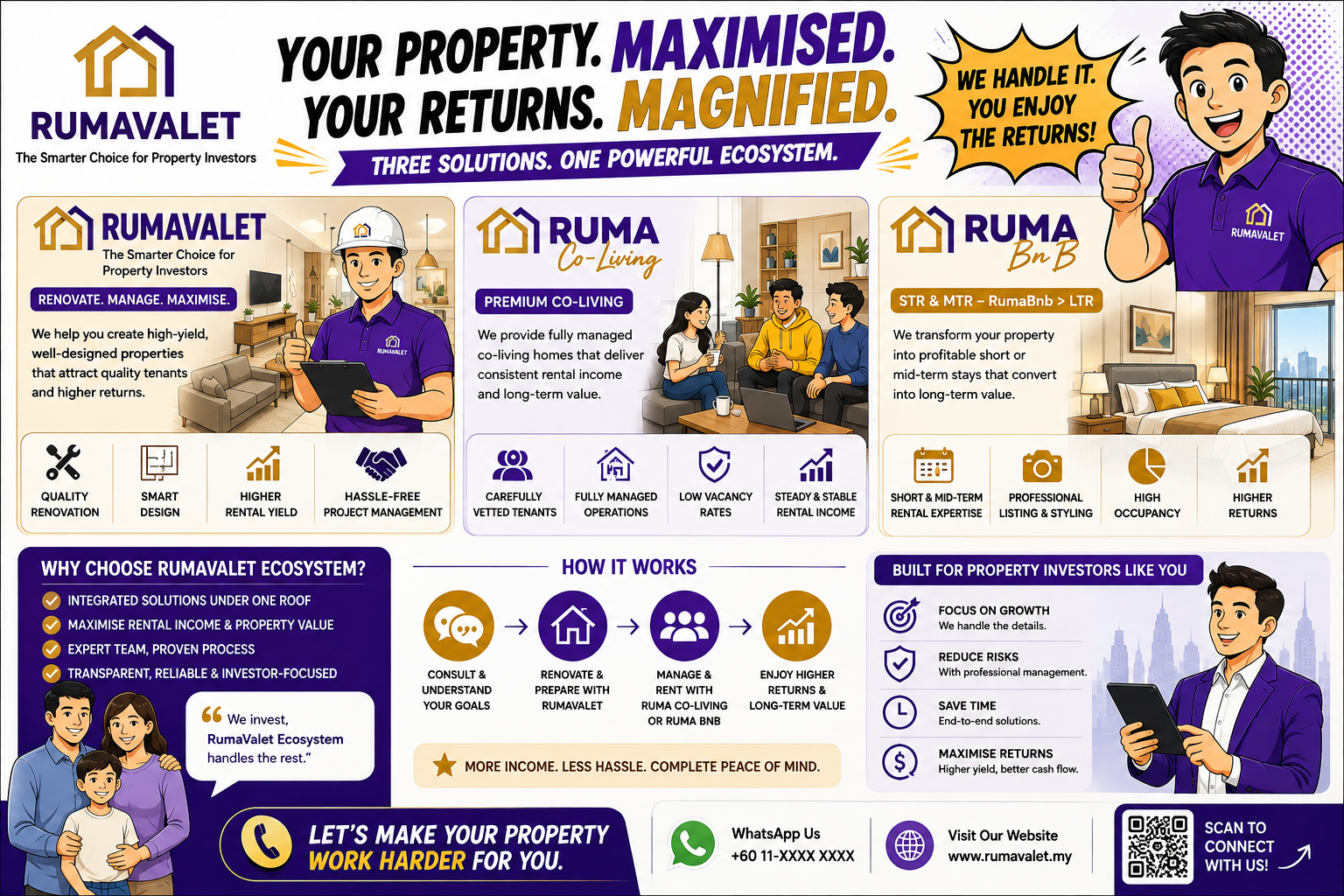RumaValet ecosystem: RumaValet renovation, Ruma Co-Living and Ruma BnB — three solutions, one powerful ecosystem