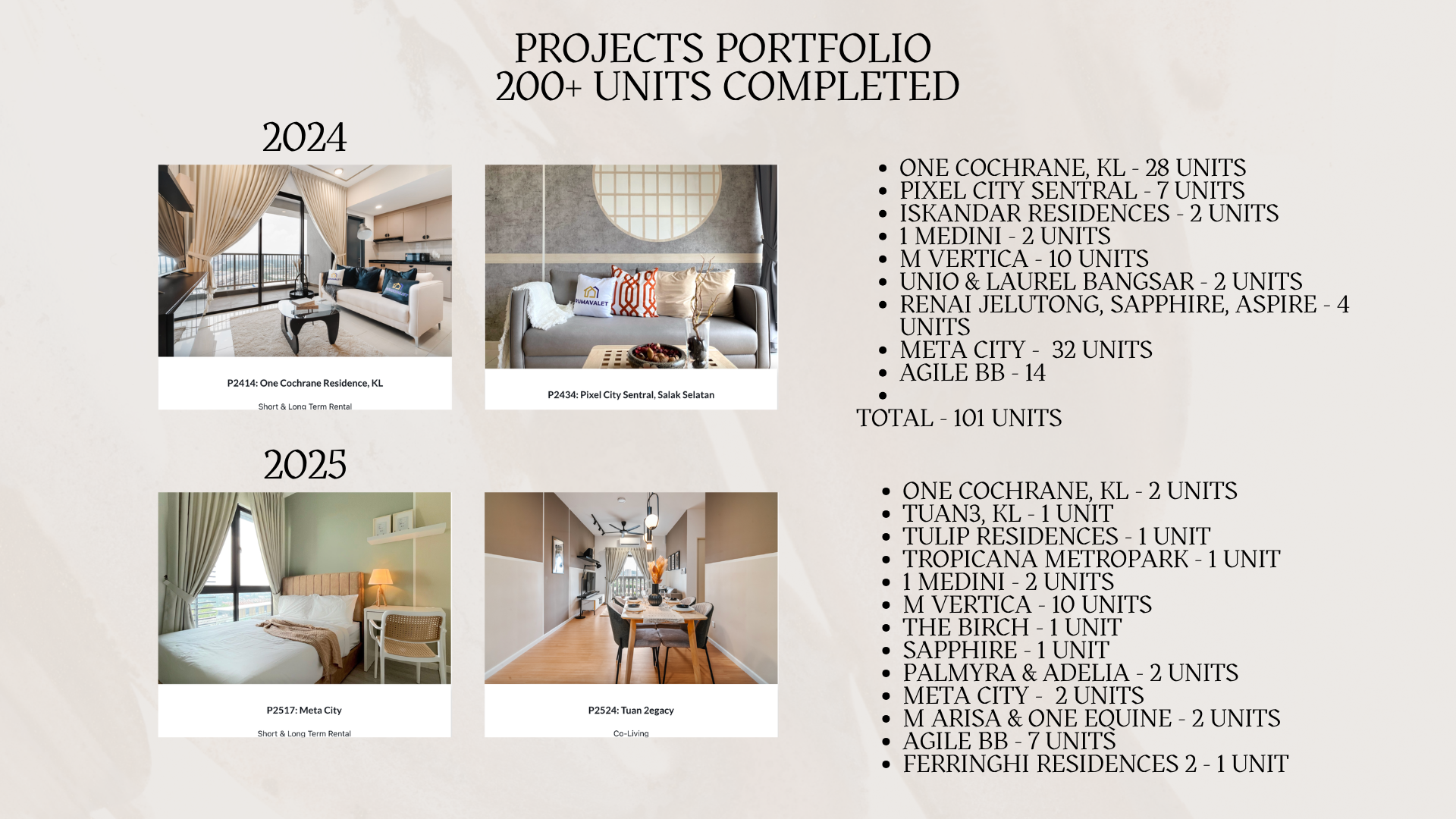 RumaValet portfolio 2024 and 2025 completed units